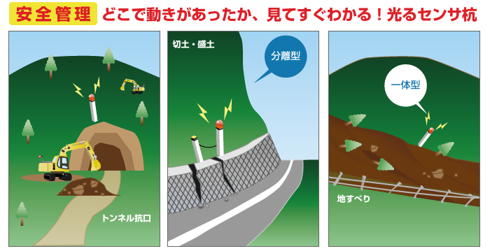イメージ:光る斜面崩壊検知センサ杭