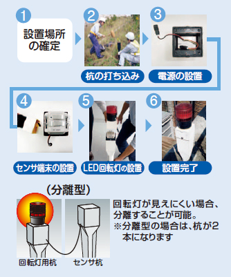 イメージ:光る斜面崩壊検知センサ設置の流れ