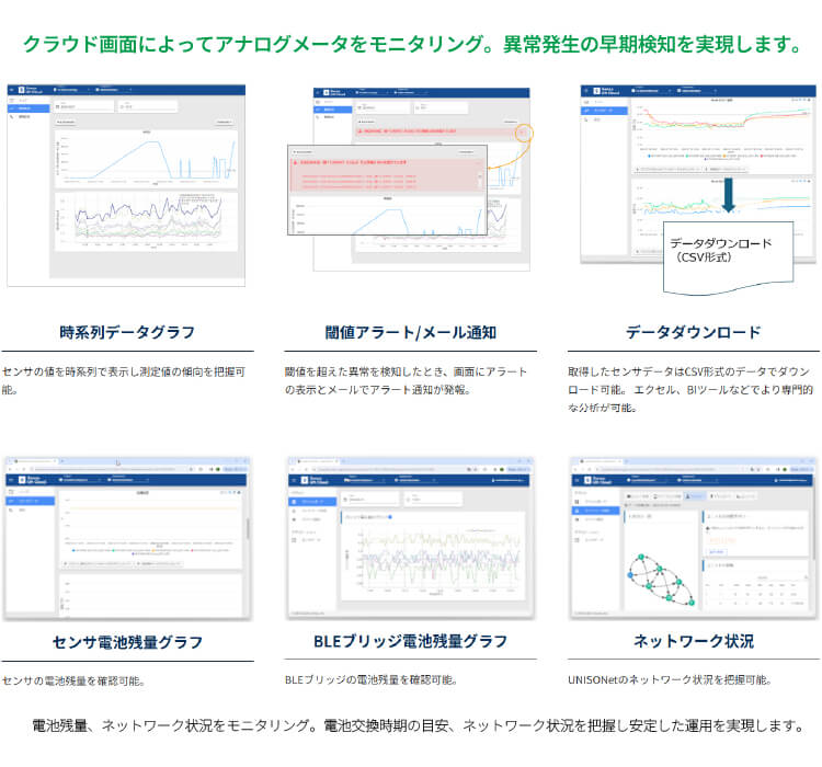 ソナスのワイヤレス多点温湿度管理システムの機能紹介