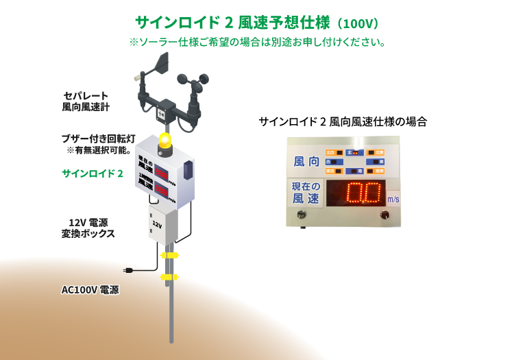 サインロイド2でできること
