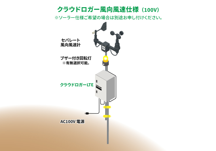 クラウドロガーLTEでできること