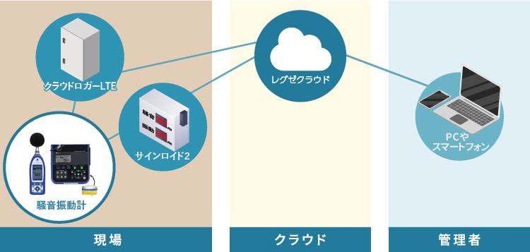 システム概要図