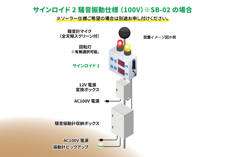サインロイド2でできること