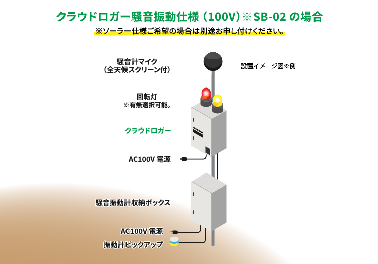 クラウドロガーLTEでできること