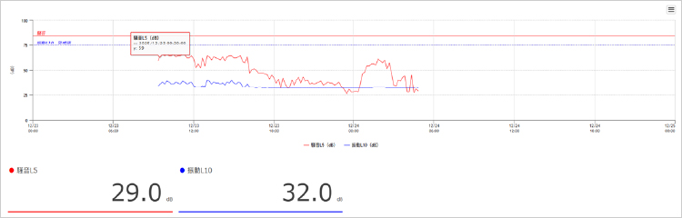 クラウド画面（PC）