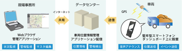 システム構成図