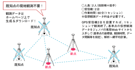 ネットワーク型スタティックの解説図