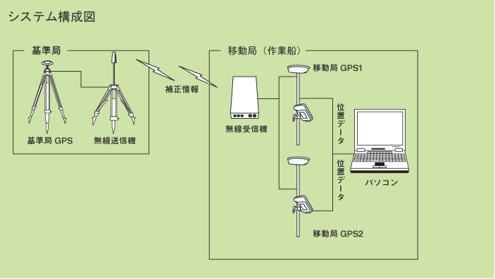 システム構成図