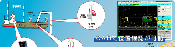 イメージ：作業船位置決めシステム（航路管理タイプ）