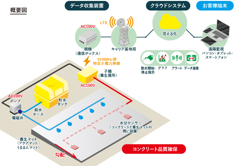 システム図