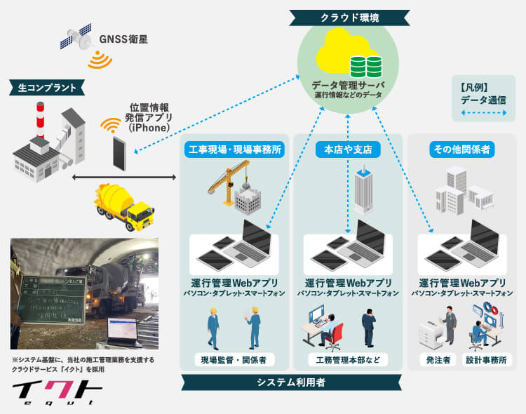 IMANANNDAIシステム概要図