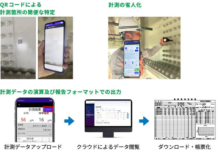 COAT VISION概要図