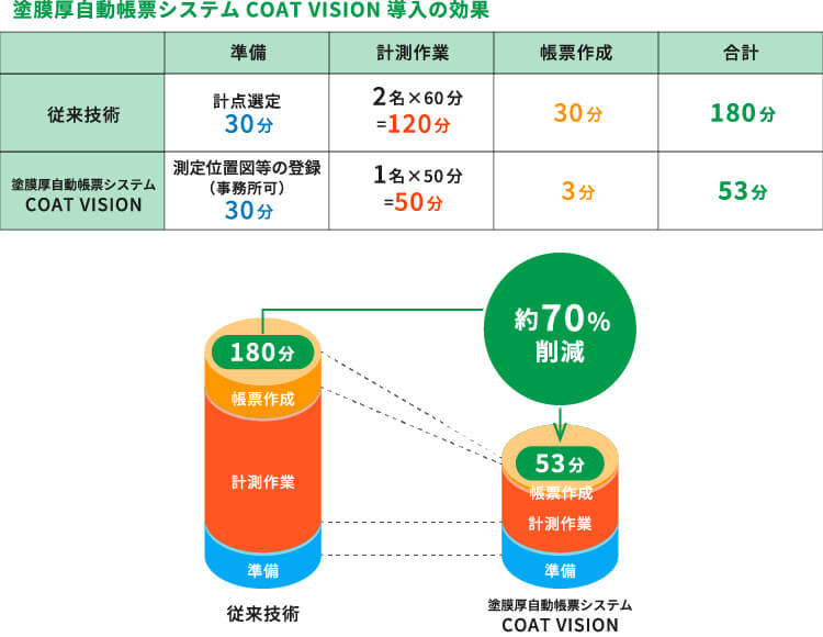 COAT VISION導入の効果