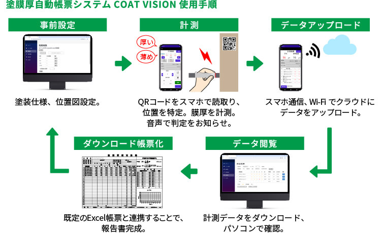 COAT VISION使用手順