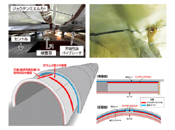 山岳トンネル覆工コンクリート