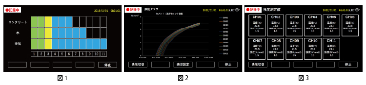 データレコーダモニタ表示例