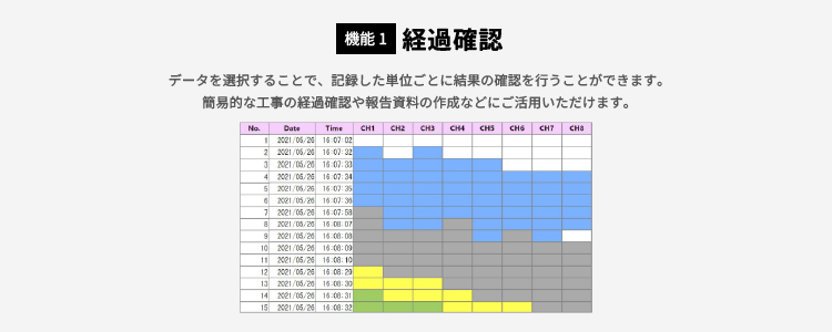 取得機能_メリット①