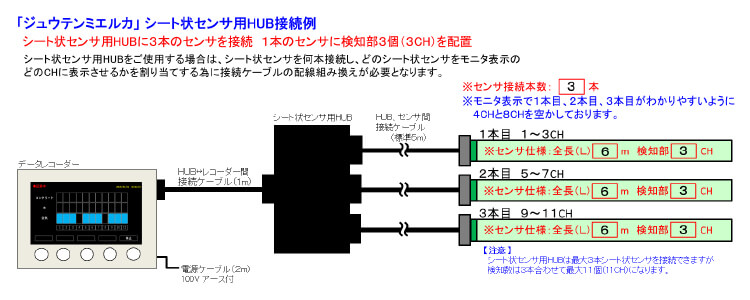 ジュウテンミエルカシート状センサ用HUB接続例
