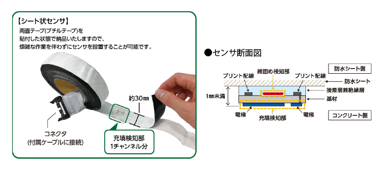 シート状センサ、断面図