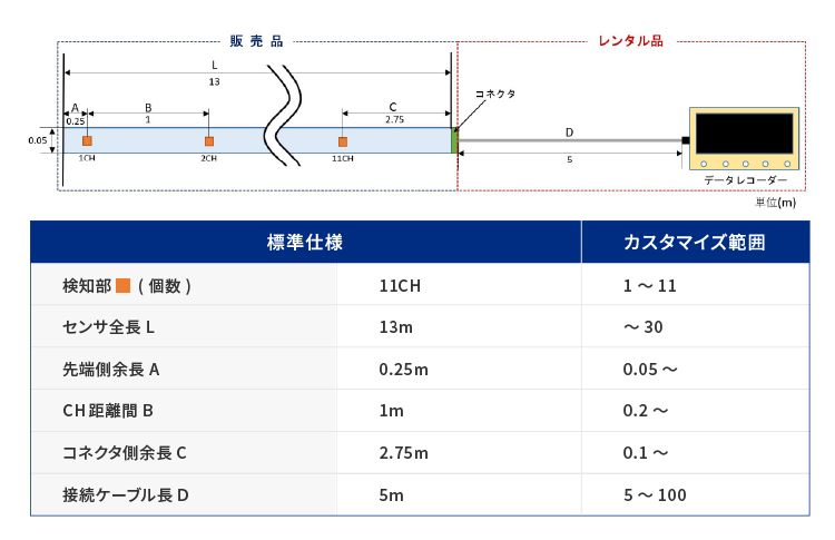 シート状センサ仕様、カスタマイズ範囲
