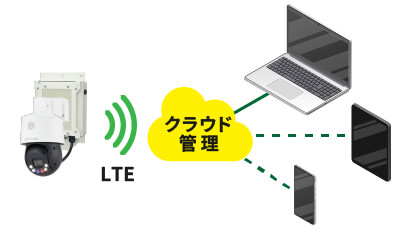 無線式吊荷監視カメラ ワイヤレスウォッチャー