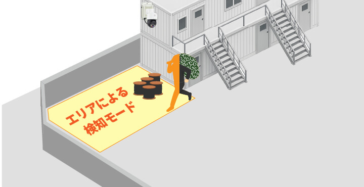 無線式吊荷監視カメラ ワイヤレスウォッチャー