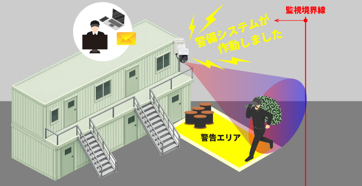 無線式吊荷監視カメラ ワイヤレスウォッチャー