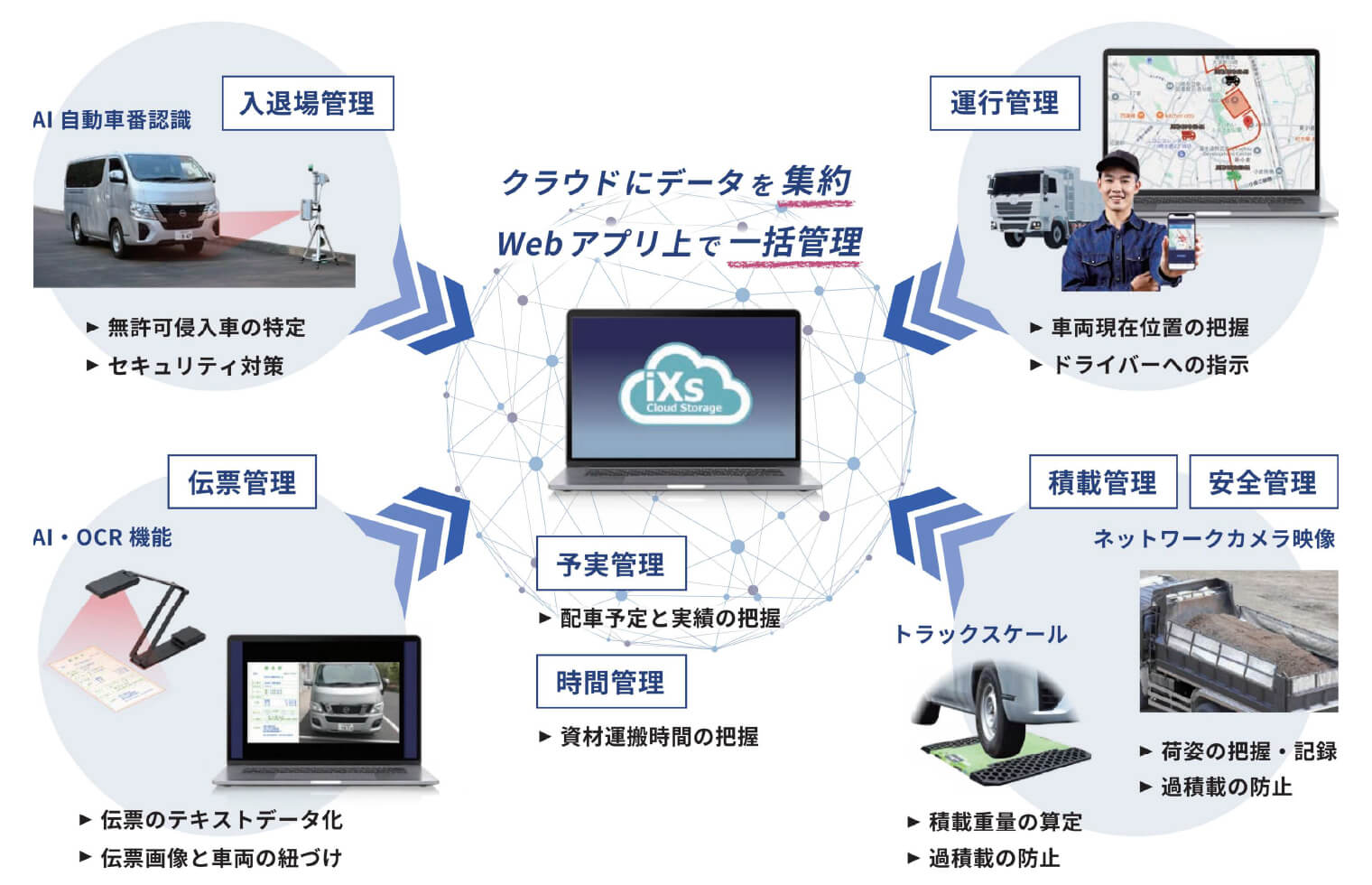 AIクラウド車両入退場管理システム GENBA-Tracer