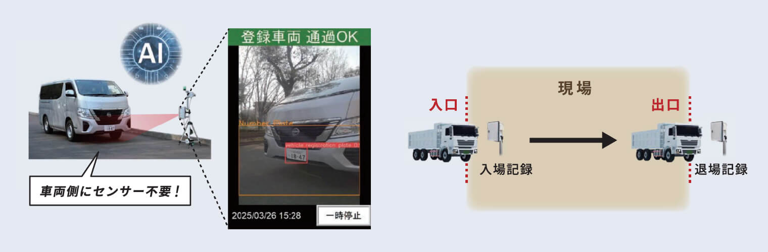 AIクラウド車両入退場管理システム GENBA-Tracer