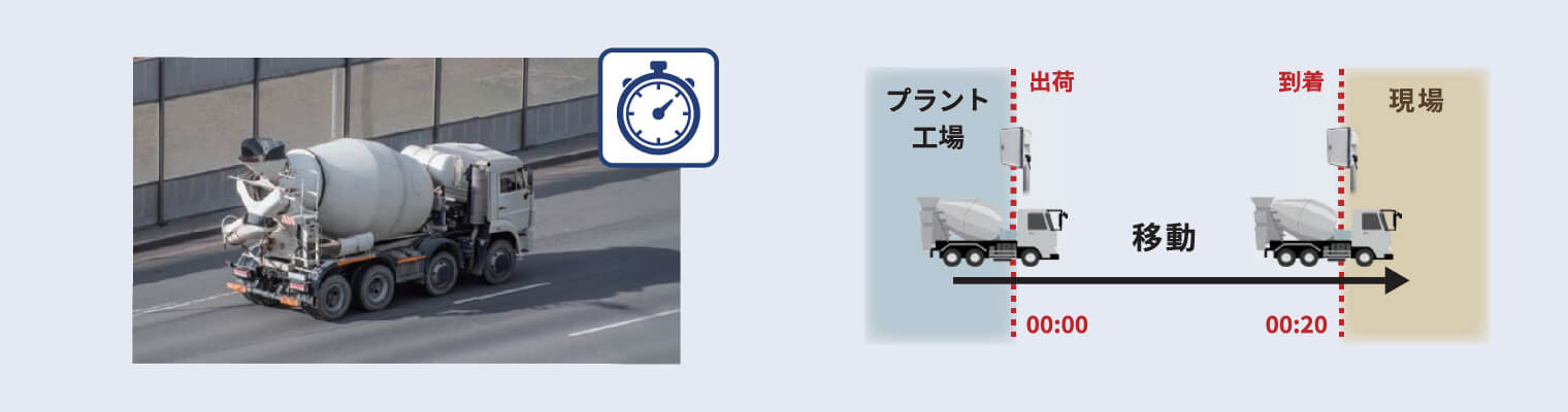 生コン車の搬入・時間管理