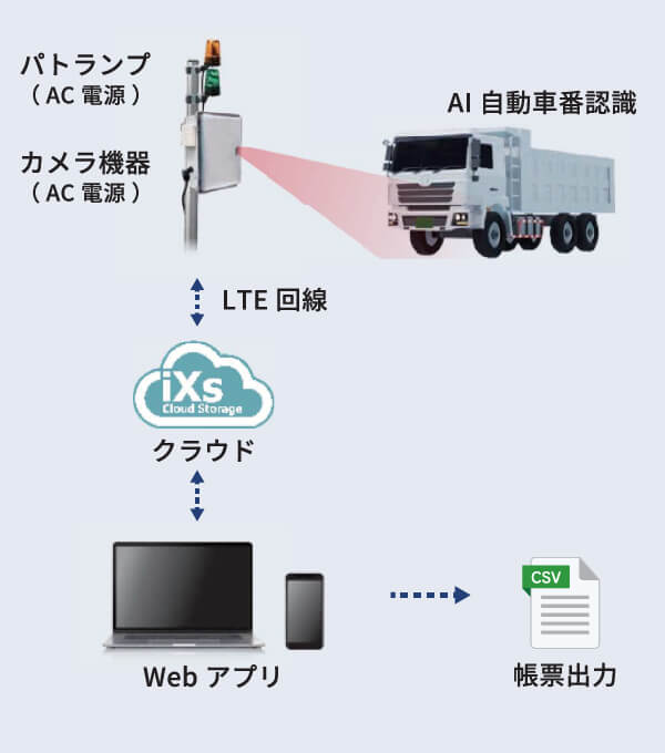 システム構成