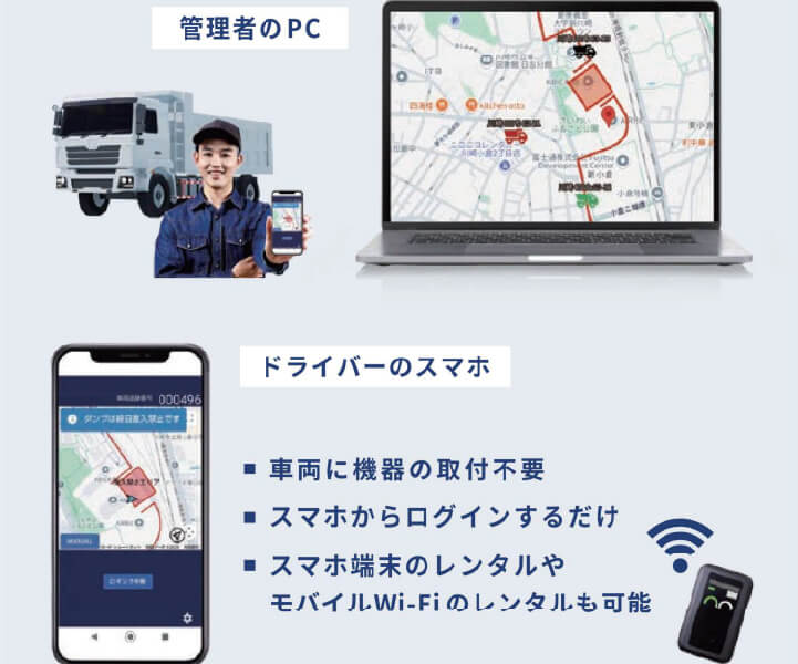 運行管理