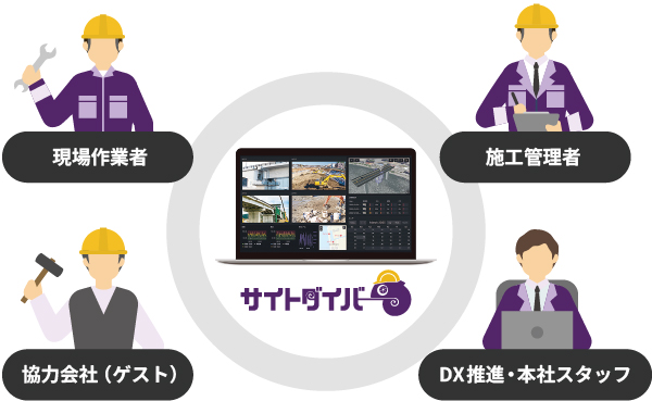 関係者全員での情報共有をスムーズに