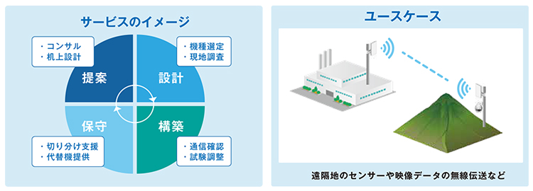 TSUNAGのサービスイメージ