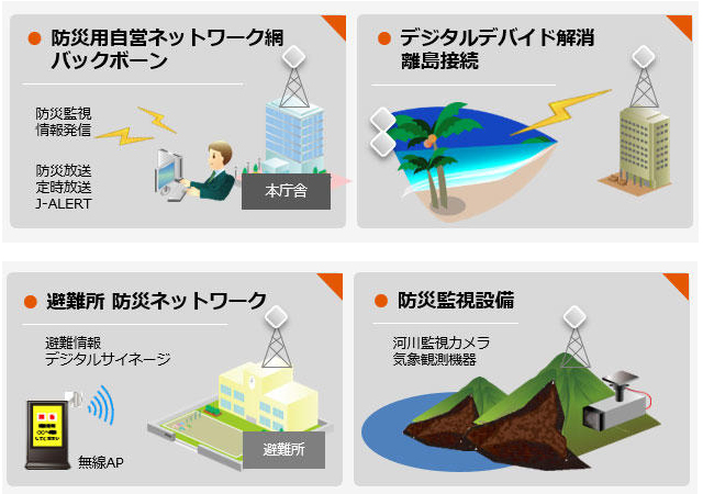 RADWINの用途例