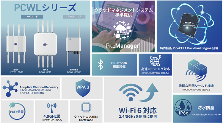 PicoCELAの特長一覧