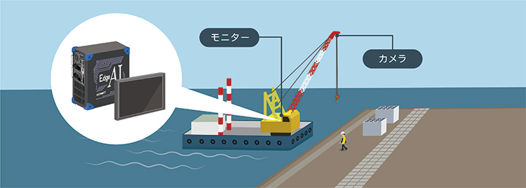 SCAIウォッチャー