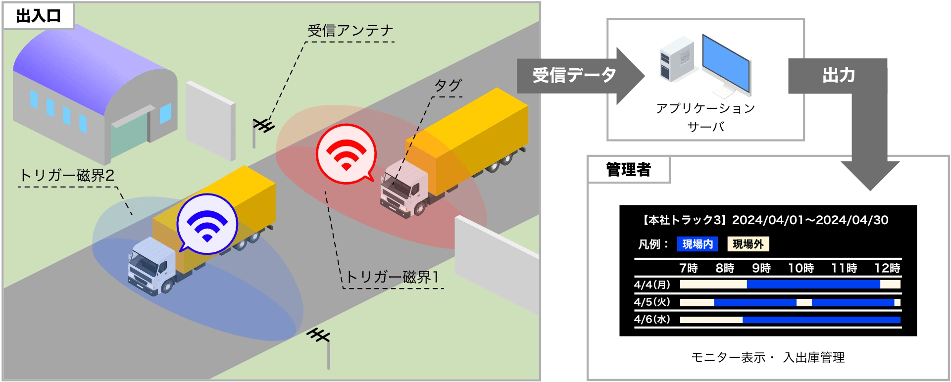 タッチレス入退管理システム概要図