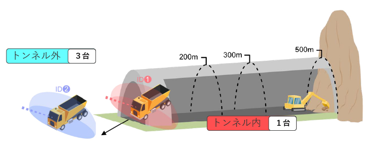 車両の所在確認