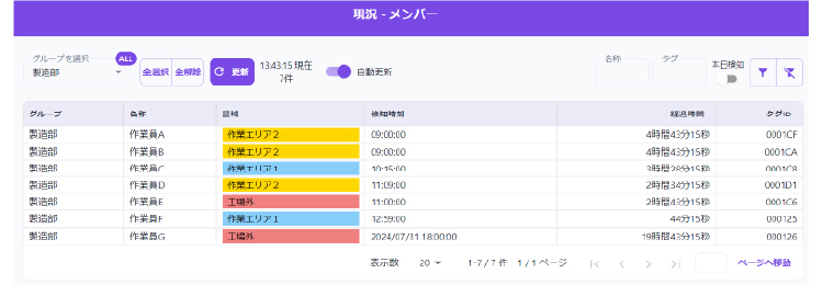 車リアルタイム所在管理メンバー