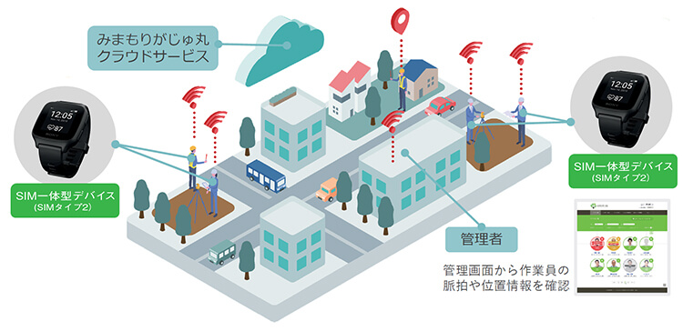 みまもりがじゅ丸活動量計 mSafet概要図