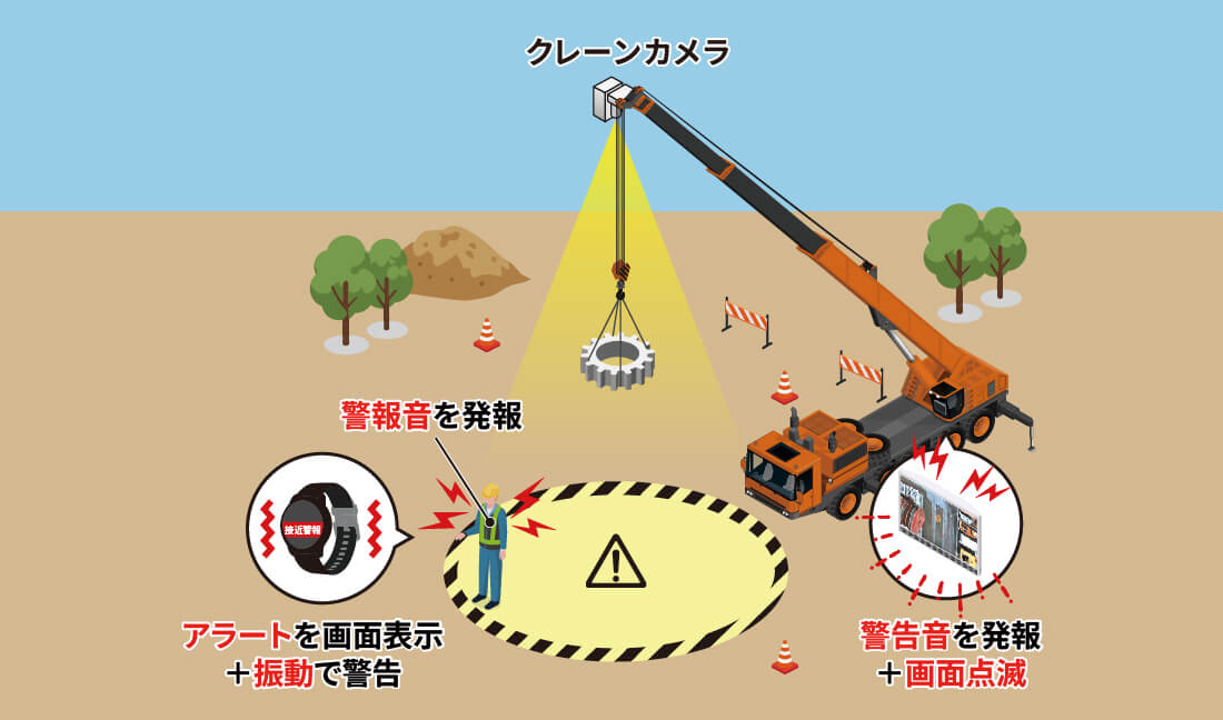 GNSS接近警報クレーンカメラ HAWK EYE（ホークアイ）のシステム構成