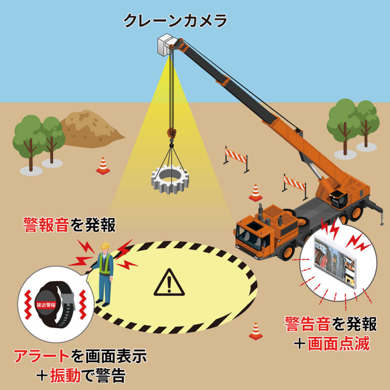 GNSS接近警報クレーンカメラ HAWK EYE（ホークアイ）