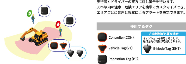 危険エリア・安全エリアのゾーン管理