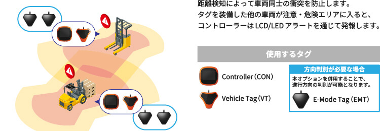 車両同士の接近検知