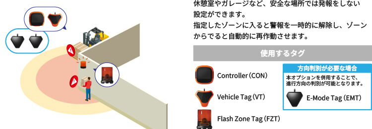 危険エリア・安全エリアのゾーン管理