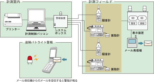システム構成図